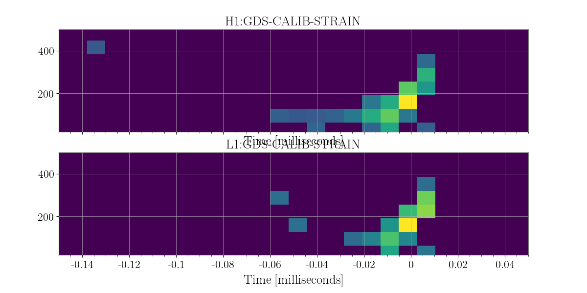 ../_images/plot-sparse-ind-tfmaps.png