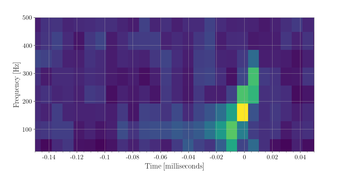 ../_images/plot-time-frequency-map-time-shifted-coherent.png