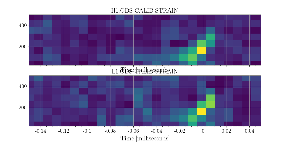 ../_images/plot-time-frequency-map-ts-shifted.png